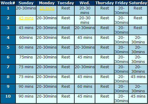 Marathon Training 101 Marathon Training 101